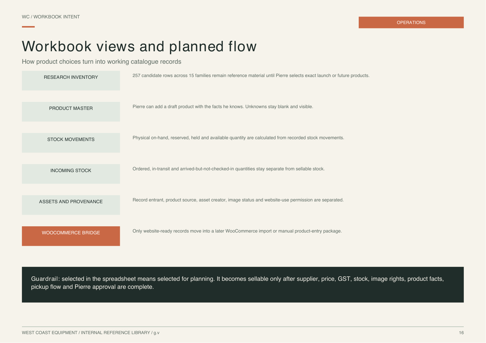 Workbook planned flow — open full-size preview