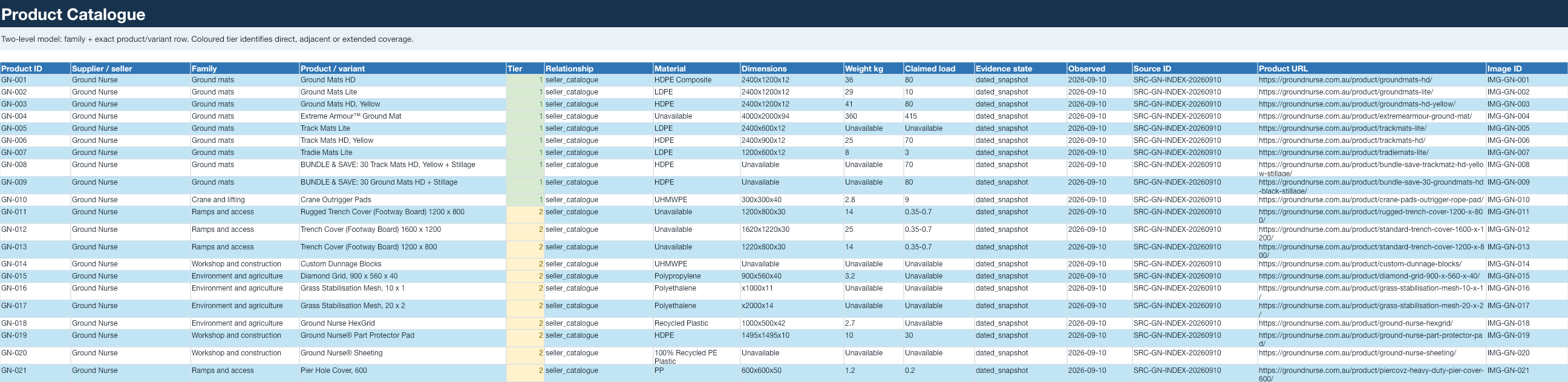 Research products sample — open full-size preview