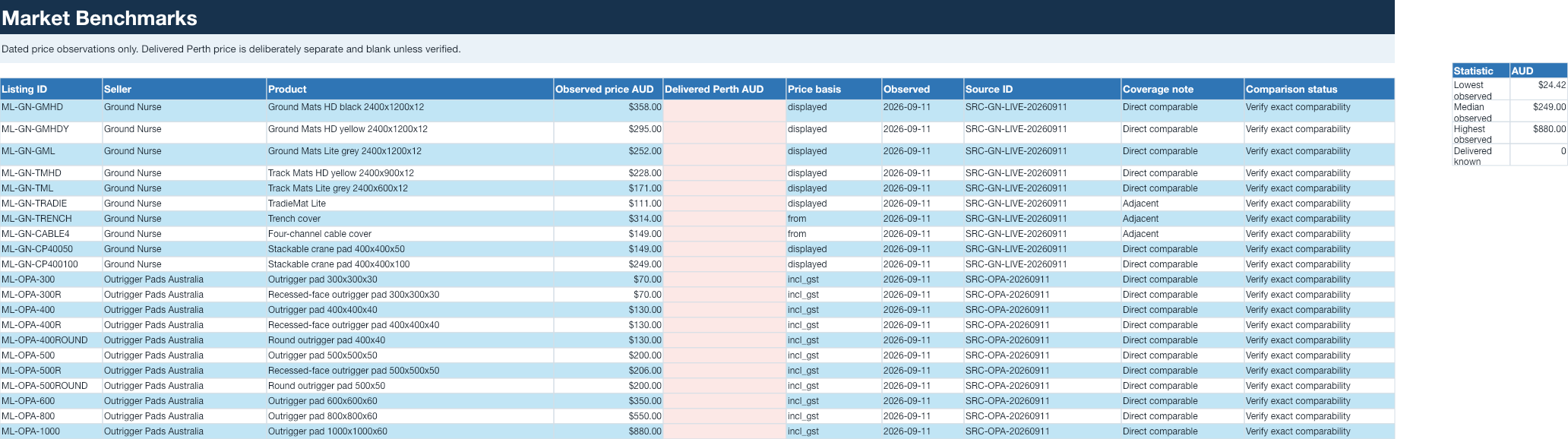 Market benchmarks sample — open full-size preview